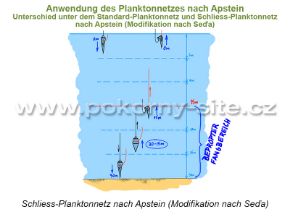 Bild von Planktonnetz nach Apstein – Ausführung mit Schliessvorrichtung, Ring - Durchmesser 25 cm