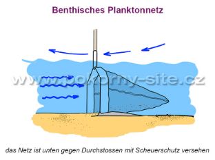 Bild von Benthisches Planktonnetz - Ersatznetz